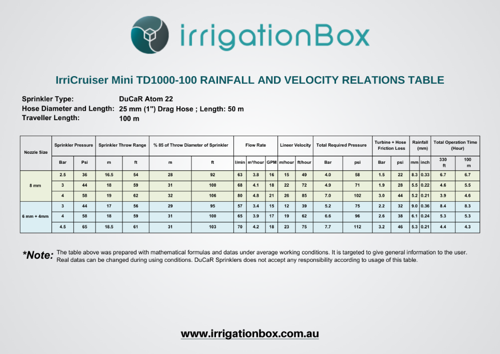 IrriCruiser-Mini-100-travelling-irrigator-rainfall-and-velocity-relations-table